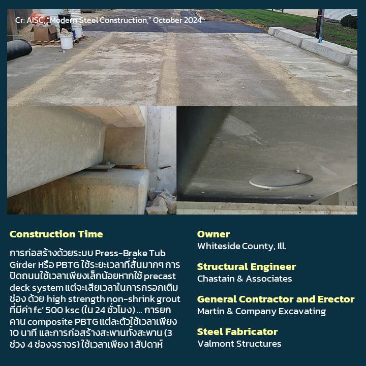 Slide7